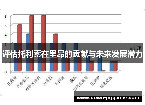 评估托利索在里昂的贡献与未来发展潜力