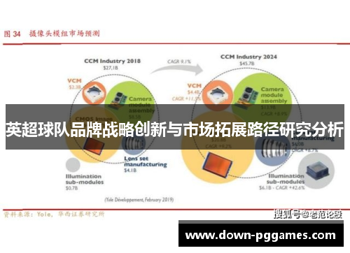 英超球队品牌战略创新与市场拓展路径研究分析
