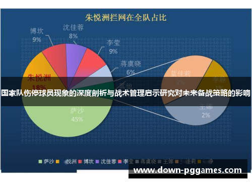 国家队伤停球员现象的深度剖析与战术管理启示研究对未来备战策略的影响