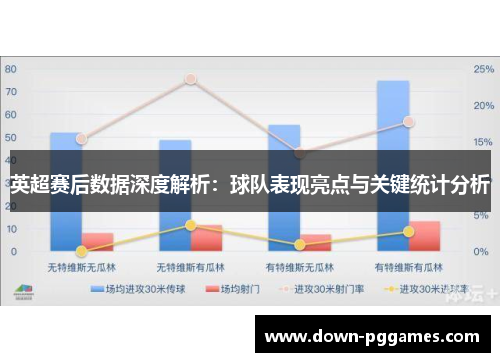 英超赛后数据深度解析:球队表现亮点与关键统计分析 英超赛后数据深度解析:球队表现亮点与关键统计分析