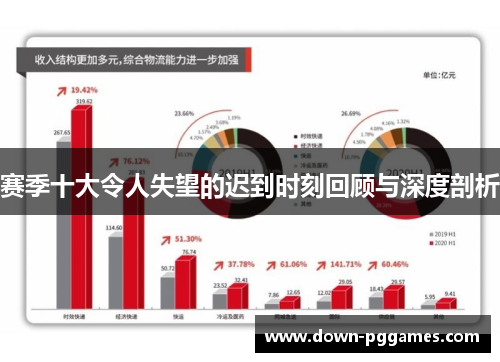 赛季十大令人失望的迟到时刻回顾与深度剖析 赛季十大令人失望的迟到时刻回顾与深度剖析